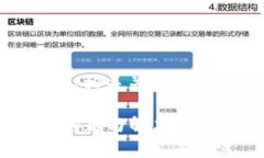 下面是关于“tokenim没到账”的、相关关键词、内