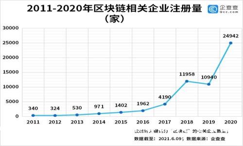 2023年国内虚拟币交易亏损解析与投资策略建议