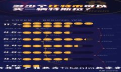 如何将资产转换为Tokenim数字资产？