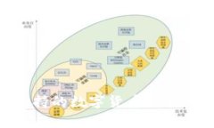 Tokenim支持的数字货币种类及优势分析