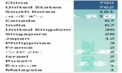 虚拟币，或称为加密货币，是一种数字货币，通