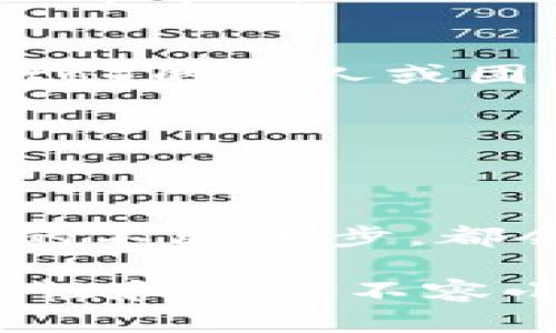 虚拟币，或称为加密货币，是一种数字货币，通过加密技术保证交易安全，控制新单位的创建，以及验证资产的转移。与传统货币不同，虚拟币不依赖于中央银行或政府机构来发行或管理，而是基于区块链技术，采用去中心化的方式进行运作。

### 主要特征
1. **去中心化**：虚拟币通常没有中央监管机构，交易数据存储在多台计算机上，确保安全性和透明性。
2. **匿名性**：虽然所有交易都被记录在区块链上，但交易双方的身份通常是匿名的。
3. **可交易性**：虚拟币可以在各种在线交易平台上进行购买、出售或交易，流动性较高。
4. **有限供应**：许多虚拟币（如比特币）有上限供应，意味着不可能无限制地生产，这与传统货币的无限印制形成对比。

### 常见虚拟币
- **比特币（Bitcoin）**：第一种也是最著名的虚拟币，创建于2009年，由一名化名为中本聪（Satoshi Nakamoto）的个人或团体发布。
- **以太坊（Ethereum）**：不仅是一种虚拟币，还是一个可以开发去中心化应用的平台，具有智能合约功能。
- **莱特币（Litecoin）**：在比特币基础上发展而来，旨在提供更快的交易确认时间。
- **Ripple（XRP）**：主要用于银行间的快速支付，关注于跨境转账。

### 未来趋势
随着数字化和技术的发展，虚拟币的应用场景可能会越来越广泛。同时，监管政策的变化、市场波动性，以及技术的不断进步，都会对虚拟币的未来发展产生重大影响。

虚拟币正在改变金融世界的面貌，吸引越来越多的投资者和用户关注。虽然市场存在风险和不确定性，但其创新性和潜力不容小觑。