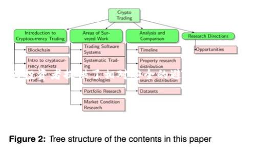 适合屯币的虚拟货币排行榜：投资者必看指南
虚拟币，屯币，投资指南，加密货币，币种选择/guanjianci

## 大纲

1. 引言
   - 介绍虚拟货币的概念
   - 提及屯币的定义及其重要性
   - 论述本指南的目的

2. 屯币的基本原理
   - 什么是屯币？
   - 懂得屯币的风险与收益
   - 投资者适合屯币的条件

3. 虚拟币市场概况
   - 虚拟币市场的最新动态
   - 主要币种的表现
   - 市场技术分析概述

4. 适合屯币的虚拟货币
   - 4.1 比特币（Bitcoin）
     - 比特币的历史与现状
     - 为什么适合屯币
   - 4.2 以太坊（Ethereum）
     - 以太坊的功能与应用
     - 投资留存的潜力
   - 4.3 币安币（BNB）
     - 币安生态的影响
     - 投资优势分析
   - 4.4 卡尔达诺（Cardano）
     - 卡尔达诺的特点
     - 未来发展前景
   - 4.5 泰达币（USDT）
     - 稳定币的特点及优势
     - 适合屯币的理由

5. 投资屯币的策略与技巧
   - 如何选择适合的虚拟币
   - 分散投资的重要性
   - 什么是HODL策略？

6. 常见问题解答
   - 6.1 如何判断一枚虚拟币的储值潜力？
   - 6.2 在什么情况下应该抛售屯币？
   - 6.3 如何降低屯币的风险？
   - 6.4 哪些因素可以影响虚拟币的价格？
   - 6.5 如何使用交易所进行屯币？
   - 6.6 Tether（USDT）和传统货币的比较？

7. 总结
   - 回顾屯币的重要性
   - 强调合理投资的必要性
   - 鼓励持续关注市场动态

---

## 内容

### 1. 引言

虚拟货币是一种基于区块链技术的数字资产，它在过去十年里迅速发展，成为投资者的热门选择。然而，在这个纷繁复杂的市场中，投资者常常面临着如何选择合适的虚拟币进行屯币（即长期持有并等待价格上涨）的问题。因此，本指南将介绍适合屯币的虚拟货币，并提供重要的投资信息，以帮助投资者作出明智的决策。

### 2. 屯币的基本原理

#### 什么是屯币？

屯币是指投资者购买一定数量的虚拟货币后，选择长期持有，期待在未来某个时点通过币价的上涨获得收益。与短期交易不同，屯币更注重选择具备潜力的币种进行长期投资。

#### 懂得屯币的风险与收益

屯币虽然在理论上能够带来可观的收益，但同样伴随着一定的风险。比特币和以太坊等主流币种虽然相对稳健，但市场依然充满波动，投资者需要充分了解相关风险。

#### 投资者适合屯币的条件

投资者在考虑屯币前，需要具备一定的市场分析能力，能够判断出潜力币种，并承受市场波动带来的压力。如果投资者仅想短期获利，屯币可能并不是最佳选择。

### 3. 虚拟币市场概况

#### 虚拟币市场的最新动态

近年来，虚拟币市场经历了多次波动，尤其是比特币屡创历史新高，使得更多的投资者纷纷进入市场。随着金融科技的发展，各种新兴币种不断涌现，激活了整个市场。

#### 主要币种的表现

除了比特币和以太坊，一些新兴币种如卡尔达诺和币安币等也表现出色，吸引了不少投资者。这些币种因其独特的技术背景和应用场景，值得长期关注。

#### 市场技术分析概述

投资者需要掌握基本的市场技术分析，包括K线图、交易量分析等，通过这些工具来判断市场走向，从而制定屯币策略。

### 4. 适合屯币的虚拟货币

#### 4.1 比特币（Bitcoin）

比特币是最早、最知名的虚拟货币之一，其独特的去中心化特性和稀缺性使其成为“数字黄金”，很多投资者视其为价值储存的最佳选择。因此，为何比特币适合屯币成为许多投资者关注的话题。

##### 比特币的历史与现状

比特币于2009年由中本聪推出，经过十几年的发展，其市值已超万亿美元，成为全球最大的虚拟货币。过去的历史显示，比特币经历了多次周期性的牛市和熊市，但总体呈现出上涨趋势。

##### 为什么适合屯币

比特币的稀缺性（总量2100万枚）加上其广泛的接受度和稳定的社区支持，使得投资者在面对市场不确定性时，能够选择将其作为屯币的对象。

#### 4.2 以太坊（Ethereum）

以太坊是拥有自己智能合约功能的区块链平台，其核心token以太币（ETH）成为市场的另一大热门选择。

##### 以太坊的功能与应用

以太坊不仅是数字货币，也是一个去中心化的应用平台。其智能合约功能为开发者提供了构建去中心化金融（DeFi）、非同质化代币（NFT）等应用的基础，极大拓展了其应用场景。

##### 投资留存的潜力

以太坊过往的市场表现和其在区块链领域的无可替代性，使其成为长期价值的优选。越来越多的大型机构开始逐步投资以太坊，进一步激活了其储值潜力。

#### 4.3 币安币（BNB）

币安币是全球最大交易所币安平台推出的token，拥有多种使用场景。

##### 币安生态的影响

随着币安交易所的不断发展，BNB也成为其生态系统中的重要组成部分，交易手续费折扣、参与平台项目等都增加了BNB的应用价值。

##### 投资优势分析

由于币安的市场地位及其产品不断创新，未来BNB的市场前景被广泛看好，是屯币的优良选择。

#### 4.4 卡尔达诺（Cardano）

卡尔达诺通过科学方法进行开发，注重安全性能和可扩展性，因而在市场上获得了良好声誉。

##### 卡尔达诺的特点

其采用的权益证明机制使得网络更为节能，用户可以通过质押ADA获得收益，增加了长期持有的动力。

##### 未来发展前景

随着其生态系统的逐步完善，卡尔达诺的价值将会更进一步，适合投资者屯币以获取长期收益。

#### 4.5 泰达币（USDT）

作为一种稳定币，泰达币与美元1:1挂钩，在市场波动时提供了相对稳定的价值。

##### 稳定币的特点及优势

持有USDT可以让投资者在高波动的市场中保护资金，方便快速进出其他虚拟货币，特别适合那些希望减少风险的长期投资者。

##### 适合屯币的理由

对于投资者来说，利用USDT随时可转入更高潜力的币种，成为屯币策略中的一部分。

### 5. 投资屯币的策略与技巧

#### 如何选择适合的虚拟币

选择适合屯币的虚拟币需要对市场有一定了解，关注币种的技术背景、社区支持、市场需求等因素。同时，多进行市场调研，使用分析工具，才能做出理性的选择。

#### 分散投资的重要性

不把所有的资金投放在单一币种上是一项投资原则。通过投资多种币种，能够有效分散风险，降低潜在损失。

#### 什么是HODL策略？

HODL是“Hold On for Dear Life”的缩写，意指长线持有不抛售。HODL策略非常适合牛市和潜力币种，能有效管理投资风险。

### 6. 常见问题解答

#### 6.1 如何判断一枚虚拟币的储值潜力？

判断一枚虚拟币的储值潜力需要关注其市场市值、流通性、技术创新、以及其所服务的生态。此外，成功的项目通常有清晰的 road map 和活跃的社区支持。

#### 6.2 在什么情况下应该抛售屯币？

当市场走势大幅下跌，或者某个项目的基本面发生变化，导致投资者对其未来不再看好的时候应考虑抛售。此外，若市场整体风险面增大，及时进行风险控制也是必要的。

#### 6.3 如何降低屯币的风险？

降低屯币风险的策略包括：选择技术成熟的币种，进行资产分散投资，定期回顾和调整投资组合，密切关注市场动态，保持冷静和理性。重要的是要有应对市场剧烈波动的心理准备。

#### 6.4 哪些因素可以影响虚拟币的价格？

虚拟币价格受多种因素影响，包括市场供需、技术进展、法规政策、项目的开发动态及社区活跃度等。任何微小的消息或者市场情绪变化都可能导致价格的剧烈波动。

#### 6.5 如何使用交易所进行屯币？

在交易所购买虚拟币时，首先需要注册账户并进行身份验证，随后选择合适的交易对进行交易。购入后，建议将币转至自有钱包中，以增强安全性避免被盗。

#### 6.6 Tether（USDT）和传统货币的比较？

USDT作为数字资产，与法币比较更具灵活性，便于即时交易和转移。但是传统货币在法律支持与稳定性方面具有优势。在市场波动时，USDT为投资者提供了相对安全的避风港。

### 7. 总结

屯币作为一种投资策略，其潜在收益吸引了许多虚拟币投资者。而通过合理选择币种、理解市场动态、有效管理风险，投资者可以更安全地参与到这个充满机遇的数字货币市场中。在未来，持续关注市场变化、制定灵活的投资策略，才能在这个快速发展的行业中获得成功。