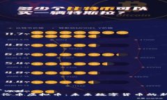 ```xml艾伦币虚拟币：未来数字货币的新星