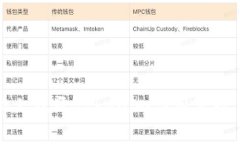 如何在手机上双开Tokenim应用实现多账号操作