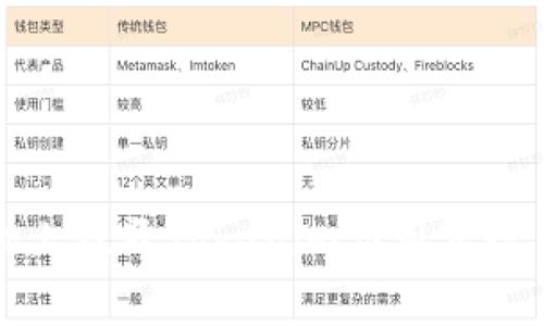 如何在手机上双开Tokenim应用实现多账号操作