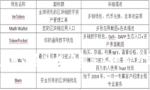   Tokenim钱包矿工费购买指南：如何轻松获得加密货币交易成功 / 

 guanjianci Tokenim钱包, 矿工费, 加密货币, 交易费用 /guanjianci 

## 内容大纲

1. 引言
   - 介绍Tokenim钱包及其重要性
   - 矿工费的概念与作用

2. 什么是矿工费？
   - 矿工费的定义
   - 矿工费在加密货币交易中的作用
   - 为什么矿工费会有所不同？

3. 如何确定交易所需的矿工费？
   - 影响矿工费的因素
   - 如何使用在线工具估算矿工费
   - 不同网络对于矿工费的影响

4. Tokenim钱包的矿工费设置
   - 在Tokenim钱包中如何查看和设置矿工费
   - 如何选择合适的矿工费？
   - Tokenim钱包提供的矿工费建议

5. 在哪里购买矿工费？
   - 矿工费是否需要单独购买？
   - 如何通过Tokenim钱包进行交易？
   - 其他需要注意的事项

6. 常见问题解答
   - 常见矿工费问题汇总
   - 如何解决矿工费设置及交易失败的常见问题

7. 结论
   - 概述矿工费的重要性
   - 强调Tokenim钱包在管理矿工费中的便利性

## 引言

随着加密货币的流行，越来越多的人开始使用各种加密钱包进行交易，Tokenim钱包因其简洁易用而备受欢迎。在进行加密货币交易时，矿工费是一个不可忽视的重要环节。它确保您的交易能够成功被矿工验证并记录在区块链上。本文将详细介绍与Tokenim钱包矿工费相关的各个方面，帮助用户更好地理解并操作。

## 什么是矿工费？

矿工费的定义
矿工费，指的是在区块链网络中，为了激励矿工优先处理及验证交易而支付的费用。在比特币和以太坊等多个区块链网络中，矿工费是根据市场供需关系动态变化的。

矿工费在加密货币交易中的作用
矿工费的主要目的是为交易提供优先权，确保交易能够及时被处理。矿工会优先选择支付矿工费更高的交易，这意味着用户需要支付足够的费用，以便在网络高峰时期交易能够顺利完成。

为什么矿工费会有所不同？
矿工费的波动性主要与网络的拥堵程度有关。当网络上交易数量激增时，矿工费往往会上升；反之，交易数量减少时，矿工费则有可能降低。此外，不同的加密货币网络也会有不同的矿工费结构。

## 如何确定交易所需的矿工费？

影响矿工费的因素
影响矿工费的因素包括交易数据的复杂性、当前网络的交易量以及用户选择的确认速度。较为复杂的交易通常需要支付更高的矿工费。

如何使用在线工具估算矿工费
用户可以使用各种在线工具（如Etherscan、Bitcoin Fees等）来估算当前的矿工费。通过输入交易的具体信息，这些工具将会给出一个合适的矿工费建议。

不同网络对于矿工费的影响
不同的区块链网络，例如比特币、以太坊等，它们的矿工费标准和算法各不相同。例如，以太坊的矿工费可能受到网络交易速度的影响，而比特币则更关注于区块的处理情况。

## Tokenim钱包的矿工费设置

在Tokenim钱包中如何查看和设置矿工费
在Tokenim钱包中，用户可以轻松查看当前推荐的矿工费，并根据自己的需求进行调整。在进行转账时，系统会提供一个默认的矿工费设置，用户也可以手动输入。

如何选择合适的矿工费？
选择合适的矿工费需要用户考虑交易的紧迫性。如果您希望交易迅速完成，可以选择较高的矿工费；如果时间并不着急，则可以选择较低的矿工费。

Tokenim钱包提供的矿工费建议
Tokenim钱包通常会根据当前网络状态，给出不同等级的矿工费建议，以便用户可以根据自己的需求自由选择。

## 在哪里购买矿工费？

矿工费是否需要单独购买？
矿工费不需要单独购买。在使用Tokenim钱包进行交易时，用户的账户余额中将自动扣除相应的矿工费，并在交易成功后，矿工将获得这一费用。

如何通过Tokenim钱包进行交易？
在Tokenim钱包中进行交易时，用户只需要选择要转账的资产、输入目标地址和金额，系统会自动计算出需要支付的矿工费，用户确认后即可完成交易。

其他需要注意的事项
用户在进行交易时，需确保钱包中有足够的余额以支付矿工费，并注意交易的确认时间与费用的关系，这样才能确保交易顺利完成。

## 常见问题解答

常见矿工费问题汇总
用户在操作过程中常会遇到一些矿工费相关的问题，例如如何调整矿工费、为什么交易没有被确认等。解决这些问题需要用户对矿工费有一定的了解。

如何解决矿工费设置及交易失败的常见问题
交易失败的原因包括矿工费设置不当、交易信息错误等。用户需要认真检查设置的矿工费、目标地址及金额，以确保交易顺利完成。建议使用Tokenim钱包提供的建议设置，降低交易失败的风险。

## 结论

综上所述，矿工费在加密货币交易中扮演着不可或缺的角色，特别是在使用Tokenim钱包时，用户需要了解如何设置和管理矿工费，以确保交易的顺利进行。希望本文能够帮助大家更好地掌握Tokenim钱包的使用，顺利完成每一次交易。

## 相关问题介绍

### 问题1：什么因素会影响我在Tokenim钱包中的矿工费设置？

影响矿工费设置的主要因素
矿工费的设置受多种因素影响，包括网络拥堵程度、区块确认时间、交易大小等。首先，网络拥堵程度通常会直接影响到账户中自动计算的矿工费。其次，交易的复杂性和大小，例如使用多重签名等高级功能的交易，可能会需要更高的矿工费以确保尽快确认。此外，不同的加密货币网络有不同的矿工费用计算方式，因此在跨平台交易时也要多加注意。

### 问题2：如何通过第三方应用或服务降低矿工费？

降低矿工费的策略
除了直接在Tokenim钱包中调整矿工费外，用户还可以通过第三方工具来监测并选择最低的矿工费。例如，用户可以使用区块链探索器查看当前区块链网络的拥堵情况，然后根据实时数据选择最佳的矿工费设置。此外，一些自动化服务可以根据网络情况智能理解，并在合适的时机帮助用户发起交易，以减少费用。

### 问题3：如何判断一个交易是否应该重新设置矿工费？

判断交易是否需要重新设置矿工费
如果用户发现提交的交易长时间未被确认，通常可以通过对应的区块链探索器来查看交易的状态。如果该交易处于“未确认”状态，并且网络拥堵程度持高水平，用户可以尝试重新设置矿工费。一些钱包应用程序也提供了“高费优先”设置，可以帮助用户自动选择更高的矿工费以提高确认概率。

### 问题4：如果交易未被确认，我应该如何处理？

处理未确认交易的步骤
首先，用户可以使用区块链浏览器查询其交易的状态。如果交易长时间未被确认且矿工费谈过低，可以考虑使用双花交易或者再次发起交易来代替未确认的交易。此外，用户也应该检查当前的矿工费设置，确认交易本身没有错误。如果发生交易错误，还需谨慎处理，以免丢失资金。

### 问题5：Tokenim钱包的矿工费设置是否可以手动调整？

手动调整矿工费的方式
是的，在Tokenim钱包中，用户可以手动调整矿工费。在发起交易时，系统会给出推荐的矿工费。用户可以依据个人需要，通过输入框手动输入新的矿工费。但要注意，根据网络情况，过低的矿工费可能会导致交易延误。

### 问题6：对于新手用户，如何快速了解矿工费的相关概念？

新手用户快速了解矿工费的方法
新手用户可以通过参加在线课程、观看视频教程或者查阅专业书籍和文章深入了解矿工费的相关知识。此外，各大加密货币社区和论坛也提供丰富的资源，用户可以通过提问和与其他用户交流来加速学习过程。在实际操作中，建议初学者使用的钱包应用，比如Tokenim，逐步探索并实践，并在过程中积累经验。