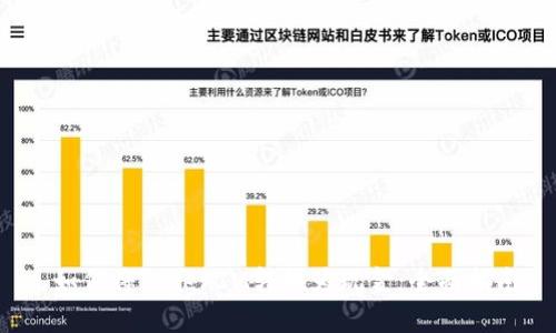 如何将TokenIM转换为现金：全面指南