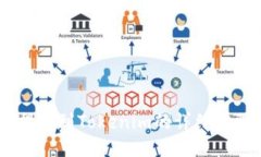 SHIB提现到Tokenim的详细步骤指南