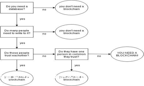 全面解析：tokenim柚子冷钱包的安全性及使用指南