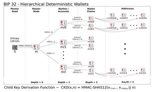 Tokenim：探索唯一软件还是多平台解决方案？