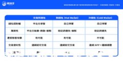 当前哪些虚拟币可能在未来暴涨？